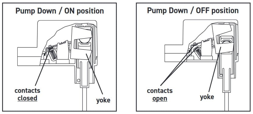 pump down on and off diagrams