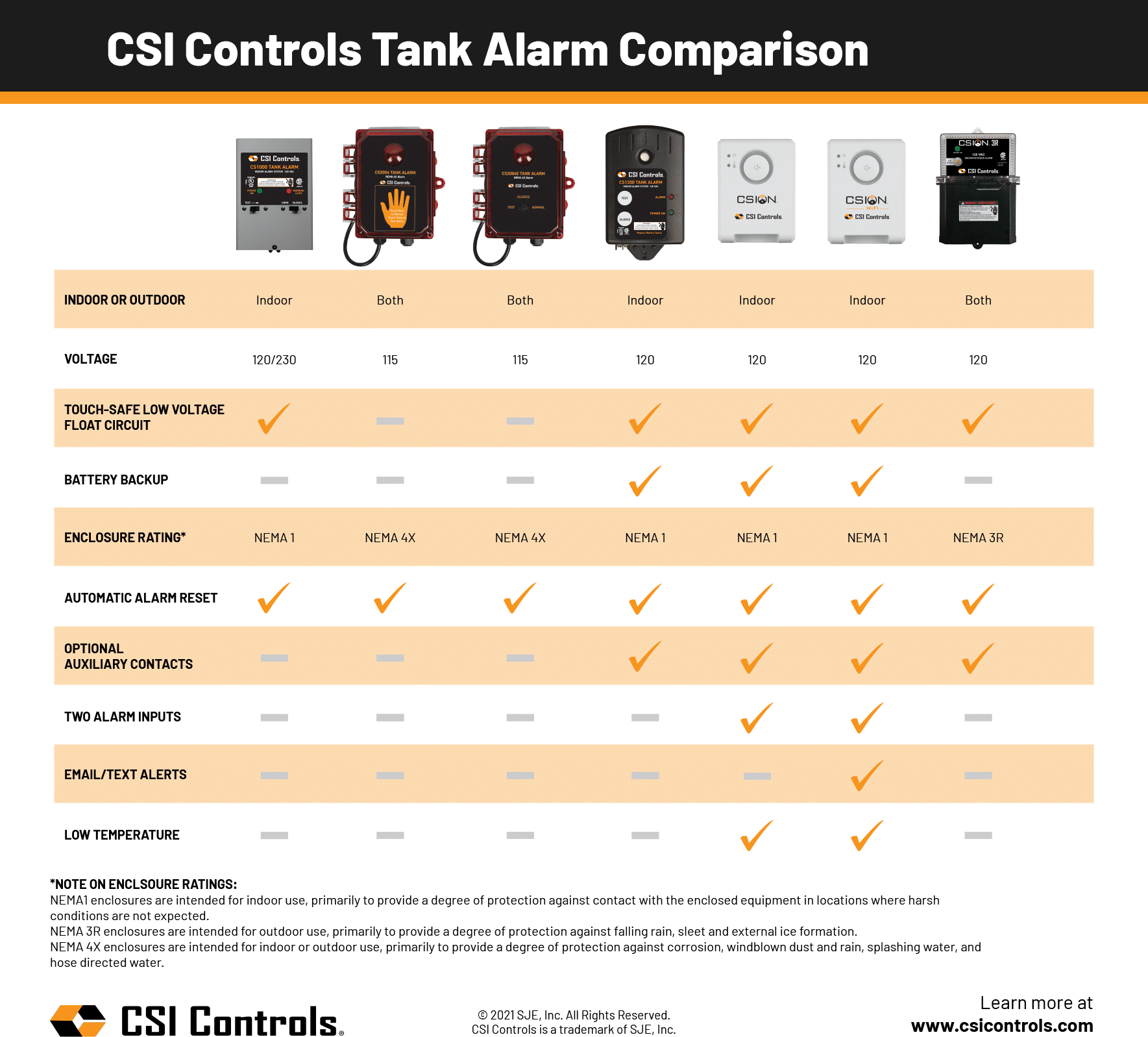 Infographics CSI Controls
