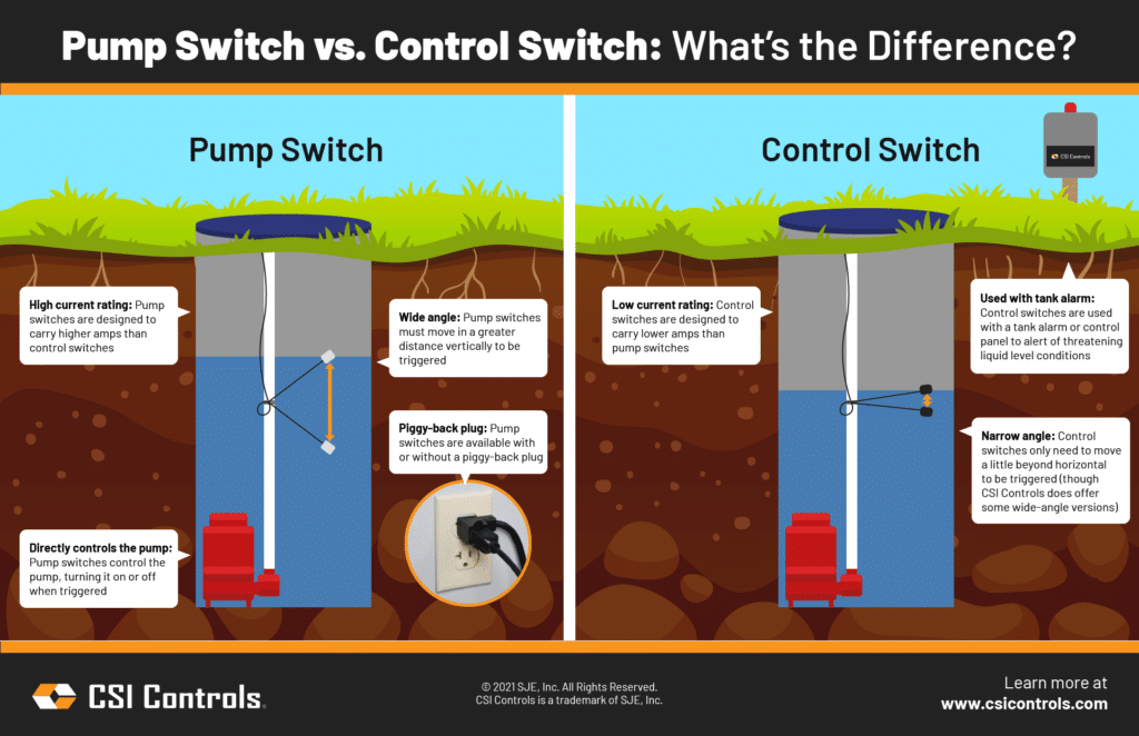 pump vs. control switch infographic