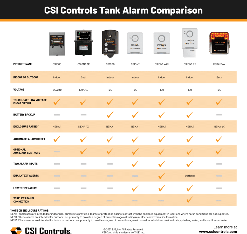 csi alarm comparison infographic